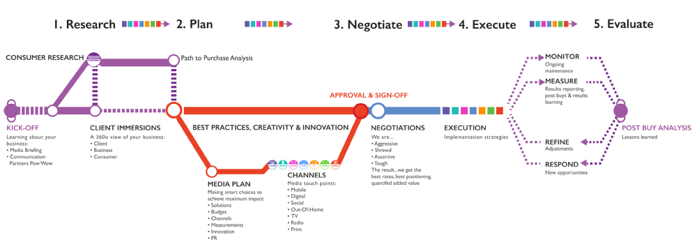 M&K Engagement Process